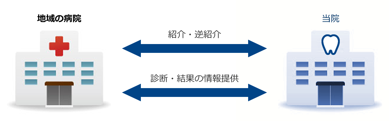 医療連携の仕組み