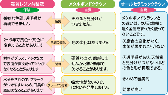 素材の比較図