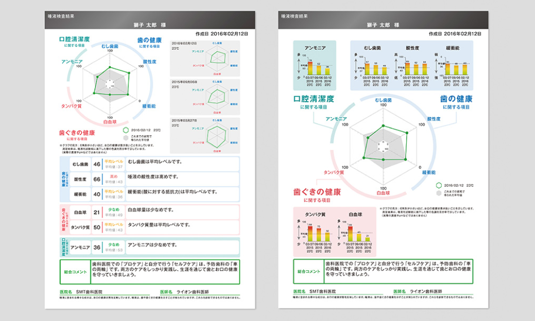 お口の状態がわかる結果シート